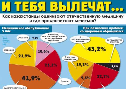 И тебя вылечат...